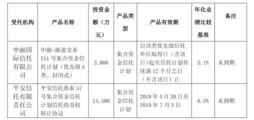 富森美投資10億元閑置自有資金進(jìn)行風(fēng)險投資，提升資金使用效率與回報